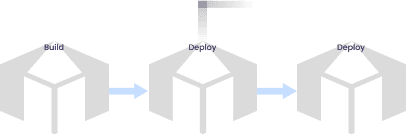 pipeline image