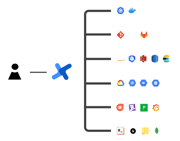 with Xerocode image